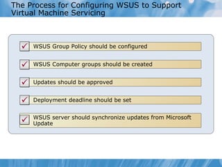 The Process for Configuring WSUS to Support Virtual Machine Servicing WSUS Computer groups should be created Updates should be approved WSUS Group Policy should be configured Deployment deadline should be set     WSUS server  should  synchronize  updates from Microsoft Update  