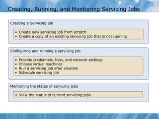 Creating, Running, and Monitoring Servicing Jobs Creating a Servicing job Create new servicing job from scratch   Create a copy of  an  existing servicing job  that is not  running  Configuring and running a servicing job Provide credentials, host ,  and network settings Choose virtual machines Run  a  servicing job after creation Schedule servicing job Monitoring the status of servicing jobs View the status of current servicing jobs   