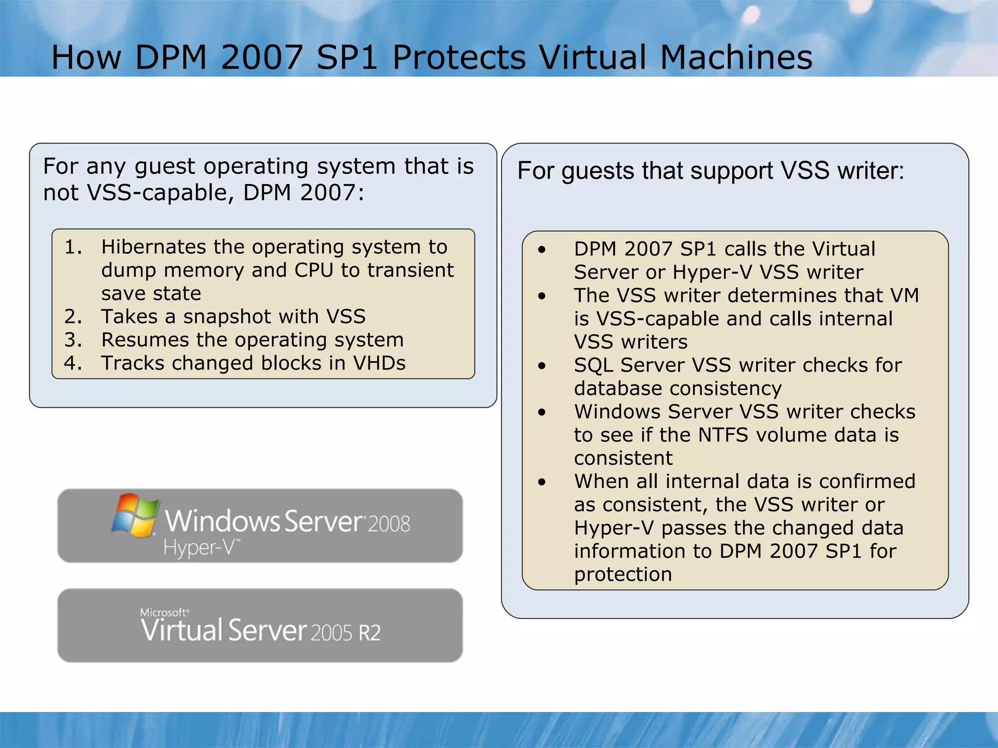 How DPM 2007 SP1 Protects Virtual Machines For any guest operating system that is not VSS-capable, DPM 2007: Hibernates the operating system to dump memory and CPU to transient save state Takes a snapshot with VSS Resumes the operating system Tracks changed blocks in VHDs For guests that support VSS writer : DPM 2007 SP1 calls the Virtual Server or Hyper-V VSS writer The VSS writer determines that VM is VSS-capable and calls internal VSS writers SQL Server VSS writer checks for database consistency Windows Server VSS writer checks to see if the NTFS volume data is consistent When all internal data is confirmed as consistent, the VSS writer or Hyper-V passes the changed data information to DPM 2007 SP1 for protection 