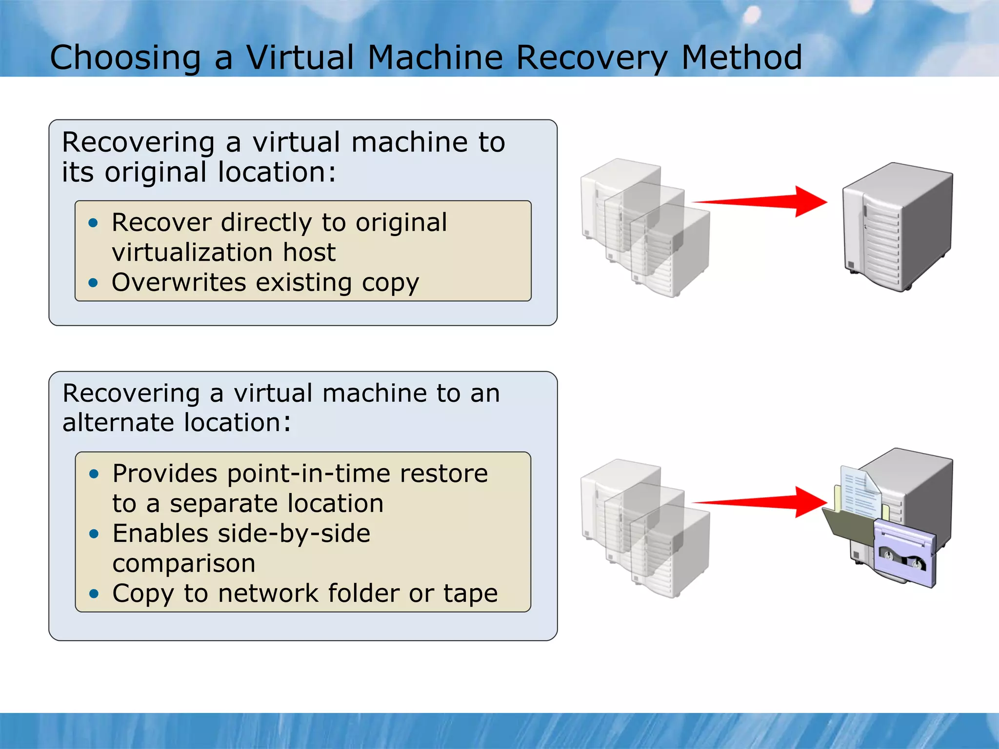Choosing a Virtual Machine Recovery Method Recovering a virtual machine to its original location: Recover directly to original virtualization host   Overwrites existing copy Recovering a virtual machine to an alternate location : Provides point-in-time restore to a separate location Enables side-by-side comparison Copy to network folder or tape 