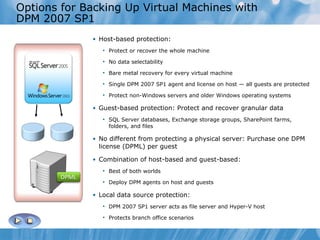 Options for Backing Up Virtual Machines with DPM 2007 SP1  Host-based protection: Protect or recover the whole machine No data selectability Bare metal recovery for every virtual machine Single DPM 2007 SP1 agent and license on host — all guests are protected Protect non-Windows servers and older Windows operating systems Guest-based protection: Protect and recover granular data SQL Server databases, Exchange storage groups, SharePoint farms, folders, and files No different from protecting a physical server: Purchase one DPM license (DPML) per guest Combination of host-based and guest-based: Best of both worlds Deploy DPM agents on host and guests Local data source protection: DPM 2007 SP1 server acts as file server and Hyper-V host Protects branch office scenarios 