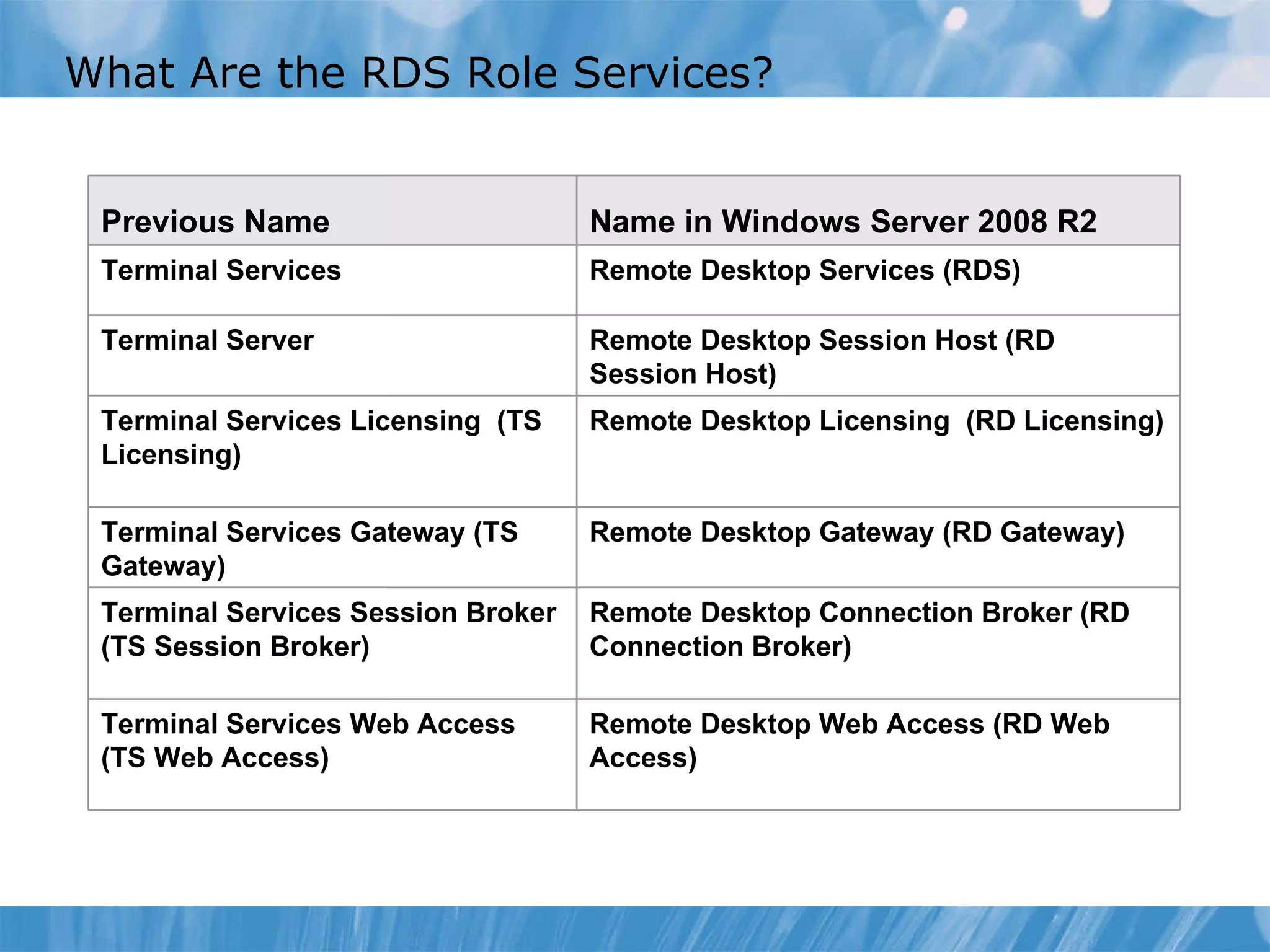 What  Are the RDS Role Services? Previous Name Name in Windows Server 2008 R2 Terminal Services Remote Desktop Services (RDS) Terminal Server Remote Desktop Session Host (RD Session Host) Terminal Services Licensing  (TS Licensing) Remote Desktop Licensing  (RD Licensing) Terminal Services Gateway (TS Gateway) Remote Desktop Gateway (RD Gateway) Terminal Services Session Broker (TS Session Broker) Remote Desktop Connection Broker (RD Connection Broker) Terminal Services Web Access (TS Web Access) Remote Desktop Web Access (RD Web Access) 