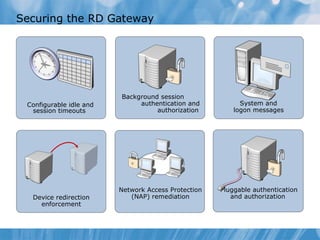 Securing the RD Gateway Configurable idle and session timeouts  Background session  authentication and  authorization  Pluggable authentication and authorization  System and  logon messages   Network Access Protection (NAP) remediation Device redirection  enforcement  