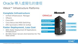 Oracle 導入虛擬化的捷徑
Vblock™ Infrastructure Platforms

Complete Infrastructure
      Unified Infrastructure Manager
      VMware
      Cisco UCS
      Cisco Nexus And MDS Switching
      EMC Symmetrix VMAX Or Unified
Faster Deployment, Less Cost
      80% Faster Deployment Of Applications
       Infrastructure
      85-90% Fewer Servers And Switches For The
       Data Center




© Copyright 2012 EMC Corporation. All rights reserved.   10
 