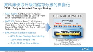 資料庫快取升級和儲存分級的自動化
 FAST : Fully Automated Storage Tiering

• FAST Cache Continuously Ensures
  That MANUALData Is Served From
       The Hottest PROCESS                               100% AUTOMATED
  High Performance Flash SSDs
• FAST VP (Virtual Pools)* Optimizes
         Oracle  Exchange    SQL
                   server   server
  Storage Pools Automatically, Ensuring
         server                                           Oracle     Microsoft         SAP
  That Active Data Is Being Served
  From SSDs, While Cold Data Is Moved
  To Lower Cost Disk
• EMC Proven Solution Results:
                                                                FAST Cache & FAST VP
          – 80% Faster Storage Provisioning               SSD       SAS          NL-
                                                                                 SAS
          – 150% More Oracle TPM
                Static Association Of                      Dynamic, Self-Optimizing
                     Disk Groups To Applications                Storage Pools
          – Scale 3X More Oracle Users
                Based On Best Guess                      Based On Actual Data Activity


© Copyright 2012 EMC Corporation. All rights reserved.                                       12
 