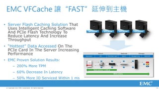EMC VFCache 讓“FAST”延伸到主機

• Server Flash Caching Solution That
  Uses Intelligent Caching Software
  And PCIe Flash Technology To                            VFCache   VFCache   VFCache   VFCache

  Reduce Latency And Increase
  Throughput
• “Hottest” Data Accessed On The
  PCIe Card In The Server Increasing
  Performance
• EMC Proven Solution Results:
          – 200% More TPM
          – 60% Decrease In Latency
          – 50% More IO Serviced Within 1 ms

 © Copyright 2012 EMC Corporation. All rights reserved.                                           13
 