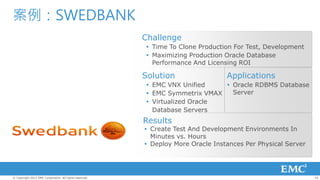 案例：SWEDBANK
                                                         Challenge
                                                          Time To Clone Production For Test, Development
                                                          Maximizing Production Oracle Database
                                                           Performance And Licensing ROI

                                                         Solution                 Applications
                                                          EMC VNX Unified     Oracle RDBMS Database
                                                          EMC Symmetrix VMAX   Server
                                                          Virtualized Oracle
                                                           Database Servers
                                                         Results
                                                          Create Test And Development Environments In
                                                           Minutes vs. Hours
                                                          Deploy More Oracle Instances Per Physical Server




© Copyright 2012 EMC Corporation. All rights reserved.                                                        19
 