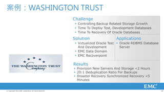 案例：WASHINGTON TRUST
                                                         Challenge
                                                          Controlling Backup Related Storage Growth
                                                          Time To Deploy Test, Development Databases
                                                          Time To Recovery Of Oracle Databases

                                                         Solution                Applications
                                                          Virtualized Oracle Test  Oracle RDBMS Database
                                                           And Development           Server
                                                          EMC Data Domain
                                                          EMC Recoverpoint

                                                         Results
                                                          Provision New Servers And Storage <2 Hours
                                                          20:1 Deduplication Ratio For Backups
                                                          Disaster Recovery Synchronized Recovery <5
                                                           Minutes


© Copyright 2012 EMC Corporation. All rights reserved.                                                       20
 