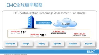 EMC全球顧問服務
                     EMC Virtualization Readiness Assessment For Oracle


                                                         Transformation
                                                                                    Cloud




   Strategize                               Design        Deploy          Operate           Educate   Support




© Copyright 2012 EMC Corporation. All rights reserved.                                                          21
 