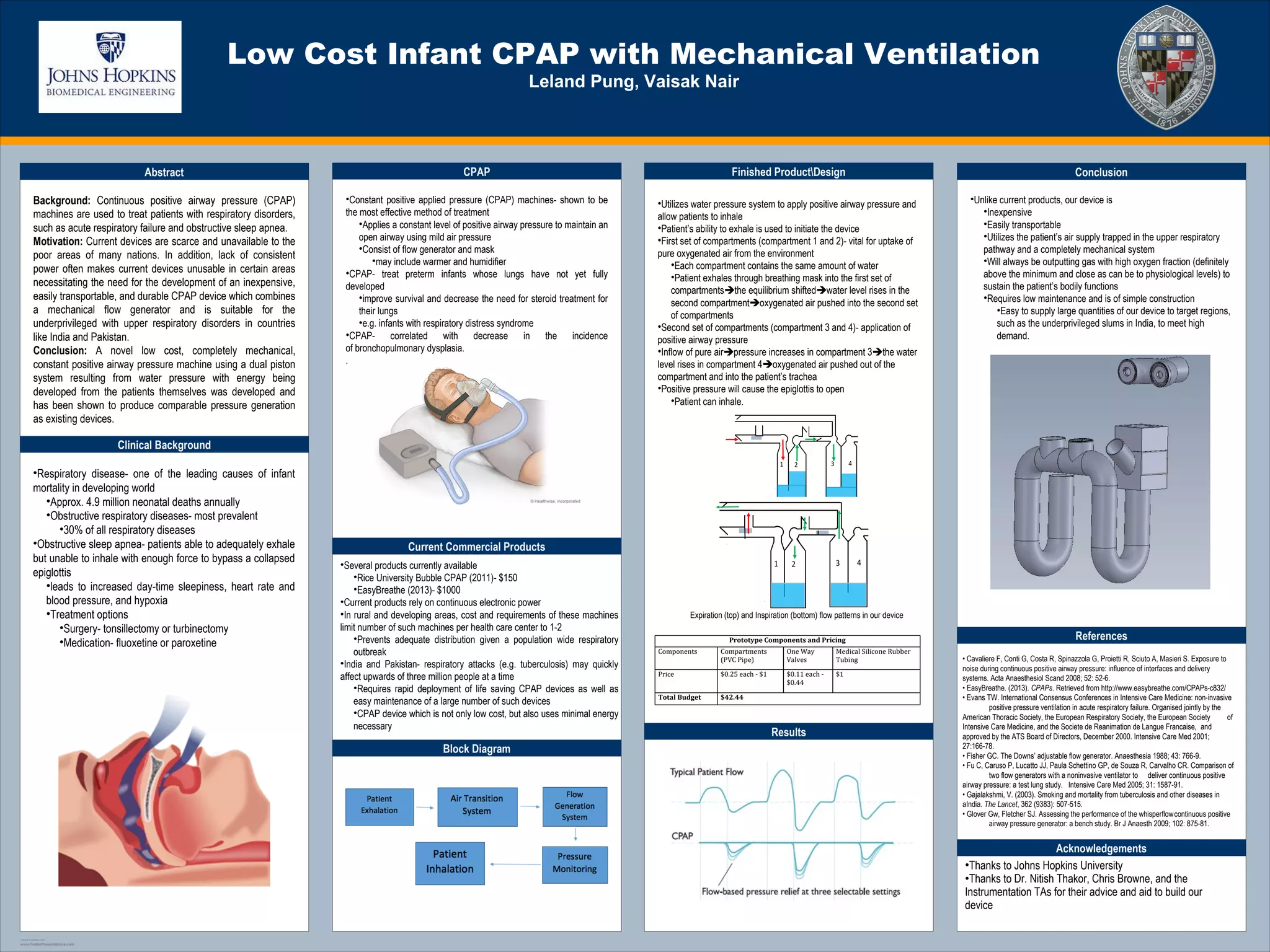 Honors Instrumentation- CPAPposter | PPT