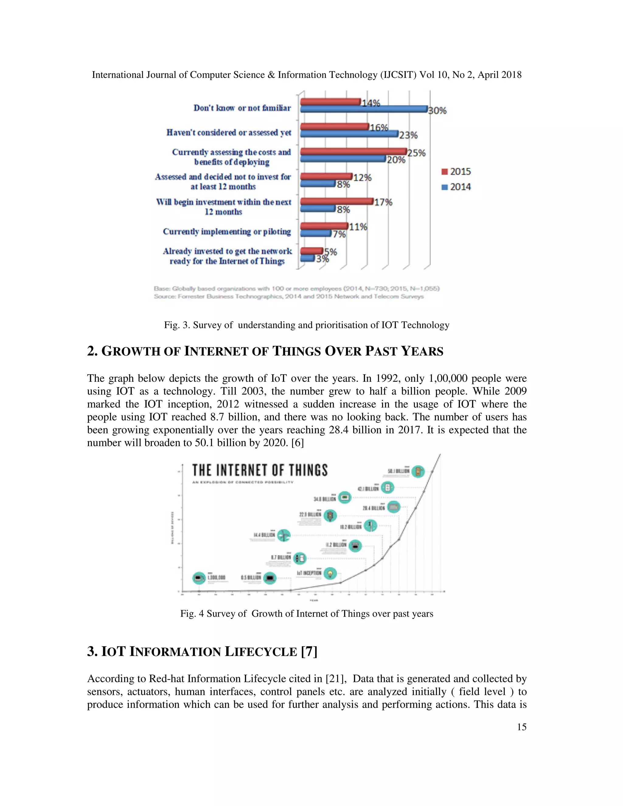 International Journal of Computer Science & Information Technology (IJCSIT) Vol 10, No 2, April 2018
15
Fig. 3. Survey of understanding and prioritisation of IOT Technology
2. GROWTH OF INTERNET OF THINGS OVER PAST YEARS
The graph below depicts the growth of IoT over the years. In 1992, only 1,00,000 people were
using IOT as a technology. Till 2003, the number grew to half a billion people. While 2009
marked the IOT inception, 2012 witnessed a sudden increase in the usage of IOT where the
people using IOT reached 8.7 billion, and there was no looking back. The number of users has
been growing exponentially over the years reaching 28.4 billion in 2017. It is expected that the
number will broaden to 50.1 billion by 2020. [6]
Fig. 4 Survey of Growth of Internet of Things over past years
3. IOT INFORMATION LIFECYCLE [7]
According to Red-hat Information Lifecycle cited in [21], Data that is generated and collected by
sensors, actuators, human interfaces, control panels etc. are analyzed initially ( field level ) to
produce information which can be used for further analysis and performing actions. This data is
 