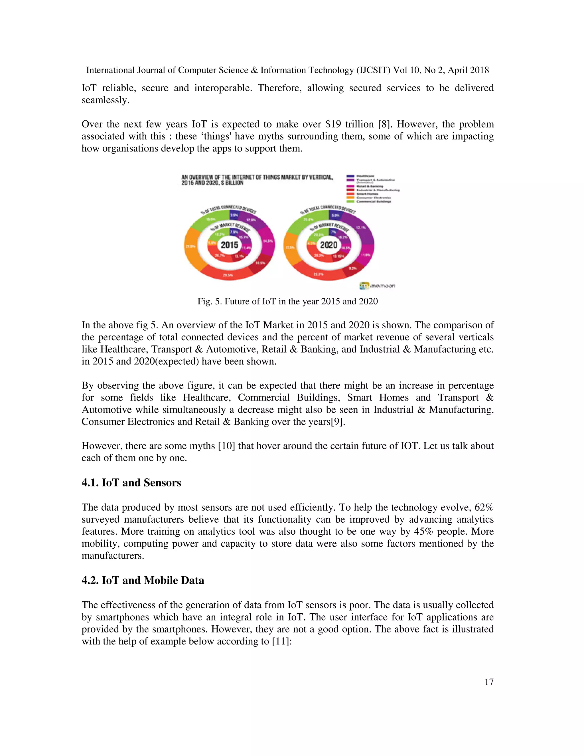 International Journal of Computer Science & Information Technology (IJCSIT) Vol 10, No 2, April 2018
17
IoT reliable, secure and interoperable. Therefore, allowing secured services to be delivered
seamlessly.
Over the next few years IoT is expected to make over $19 trillion [8]. However, the problem
associated with this : these ‘things' have myths surrounding them, some of which are impacting
how organisations develop the apps to support them.
Fig. 5. Future of IoT in the year 2015 and 2020
In the above fig 5. An overview of the IoT Market in 2015 and 2020 is shown. The comparison of
the percentage of total connected devices and the percent of market revenue of several verticals
like Healthcare, Transport & Automotive, Retail & Banking, and Industrial & Manufacturing etc.
in 2015 and 2020(expected) have been shown.
By observing the above figure, it can be expected that there might be an increase in percentage
for some fields like Healthcare, Commercial Buildings, Smart Homes and Transport &
Automotive while simultaneously a decrease might also be seen in Industrial & Manufacturing,
Consumer Electronics and Retail & Banking over the years[9].
However, there are some myths [10] that hover around the certain future of IOT. Let us talk about
each of them one by one.
4.1. IoT and Sensors
The data produced by most sensors are not used efficiently. To help the technology evolve, 62%
surveyed manufacturers believe that its functionality can be improved by advancing analytics
features. More training on analytics tool was also thought to be one way by 45% people. More
mobility, computing power and capacity to store data were also some factors mentioned by the
manufacturers.
4.2. IoT and Mobile Data
The effectiveness of the generation of data from IoT sensors is poor. The data is usually collected
by smartphones which have an integral role in IoT. The user interface for IoT applications are
provided by the smartphones. However, they are not a good option. The above fact is illustrated
with the help of example below according to [11]:
 