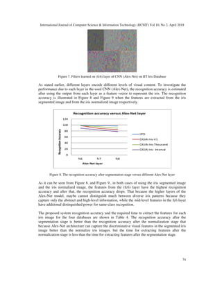 CONVOLUTIONAL NEURAL NETWORK BASED FEATURE EXTRACTION FOR IRIS ...