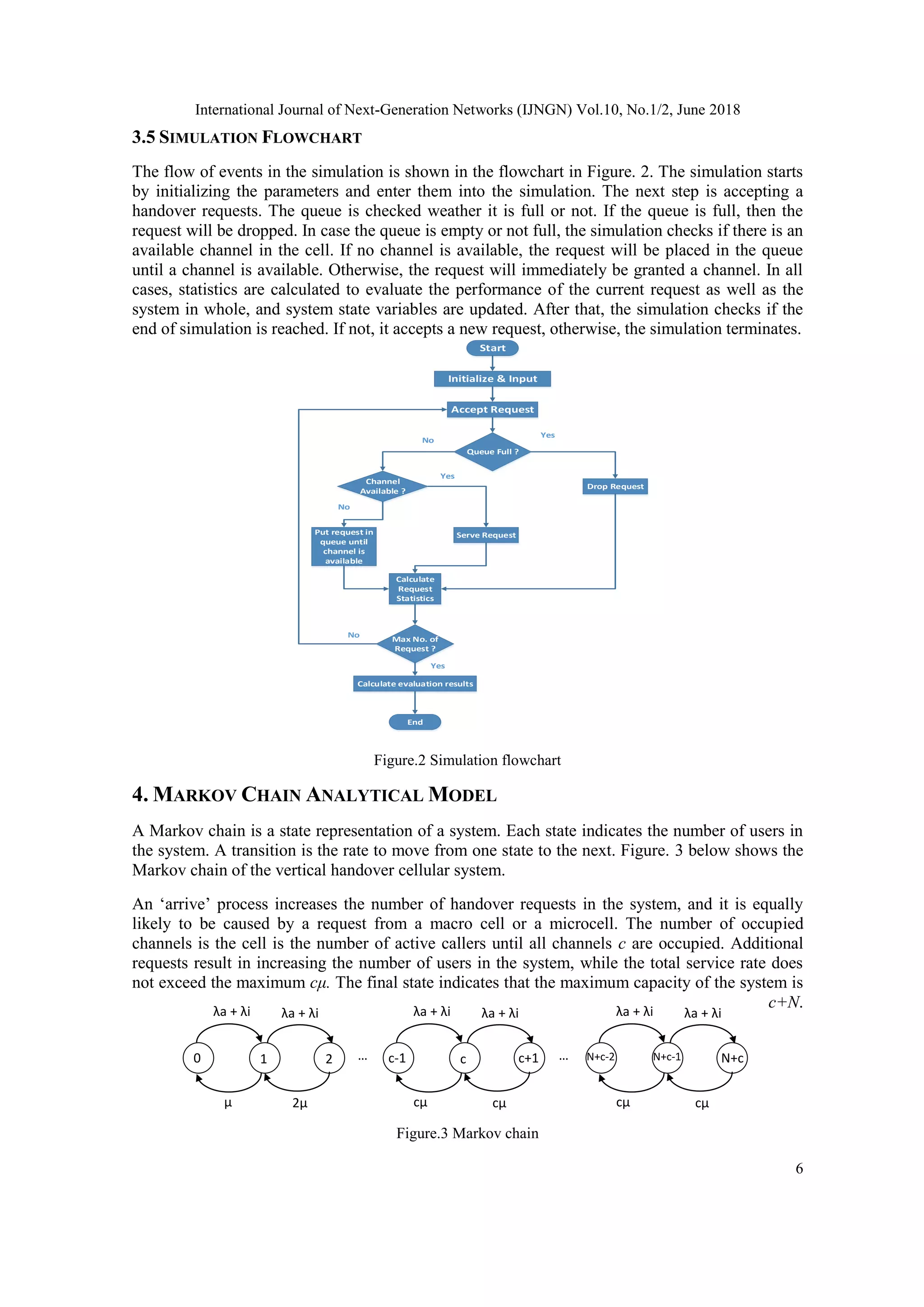 International Journal of Next-Generation Networks (IJNGN) Vol.10, No.1/2, June 2018
6
3.5 SIMULATION FLOWCHART
The flow of events in the simulation is shown in the flowchart in Figure. 2. The simulation starts
by initializing the parameters and enter them into the simulation. The next step is accepting a
handover requests. The queue is checked weather it is full or not. If the queue is full, then the
request will be dropped. In case the queue is empty or not full, the simulation checks if there is an
available channel in the cell. If no channel is available, the request will be placed in the queue
until a channel is available. Otherwise, the request will immediately be granted a channel. In all
cases, statistics are calculated to evaluate the performance of the current request as well as the
system in whole, and system state variables are updated. After that, the simulation checks if the
end of simulation is reached. If not, it accepts a new request, otherwise, the simulation terminates.
Start
Initialize & Input
Accept Request
Queue Full ?
Drop Request
Channel
Available ?
Serve RequestPut request in
queue until
channel is
available
Calculate
Request
Statistics
Max No. of
Request ?
Calculate evaluation results
End
Yes
No
No
Yes
Yes
No
Figure.2 Simulation flowchart
4. MARKOV CHAIN ANALYTICAL MODEL
A Markov chain is a state representation of a system. Each state indicates the number of users in
the system. A transition is the rate to move from one state to the next. Figure. 3 below shows the
Markov chain of the vertical handover cellular system.
An ‘arrive’ process increases the number of handover requests in the system, and it is equally
likely to be caused by a request from a macro cell or a microcell. The number of occupied
channels is the cell is the number of active callers until all channels c are occupied. Additional
requests result in increasing the number of users in the system, while the total service rate does
not exceed the maximum cμ. The final state indicates that the maximum capacity of the system is
c+N.
Figure.3 Markov chain
λa + λi λa + λi
μ 2μ
0 1 2
λa + λi λa + λi
cμ cμ
c-1 c c+1… …
λa + λi λa + λi
cμ cμ
N+c-2 N+c-1 N+c
 