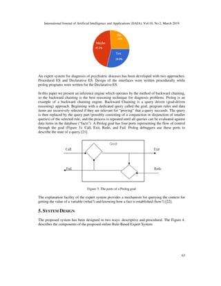 AN ONLINE EXPERT SYSTEM FOR PSYCHIATRIC DIAGNOSIS | PDF