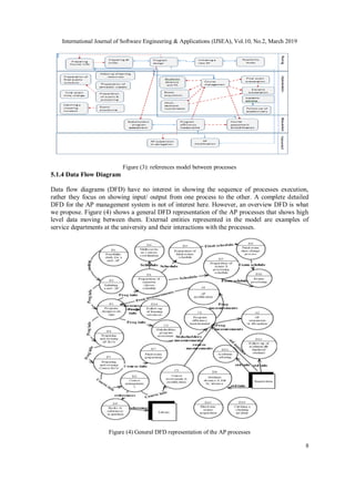 Evaluation of Models to Implement the ISO 9001 Process Approach | PDF