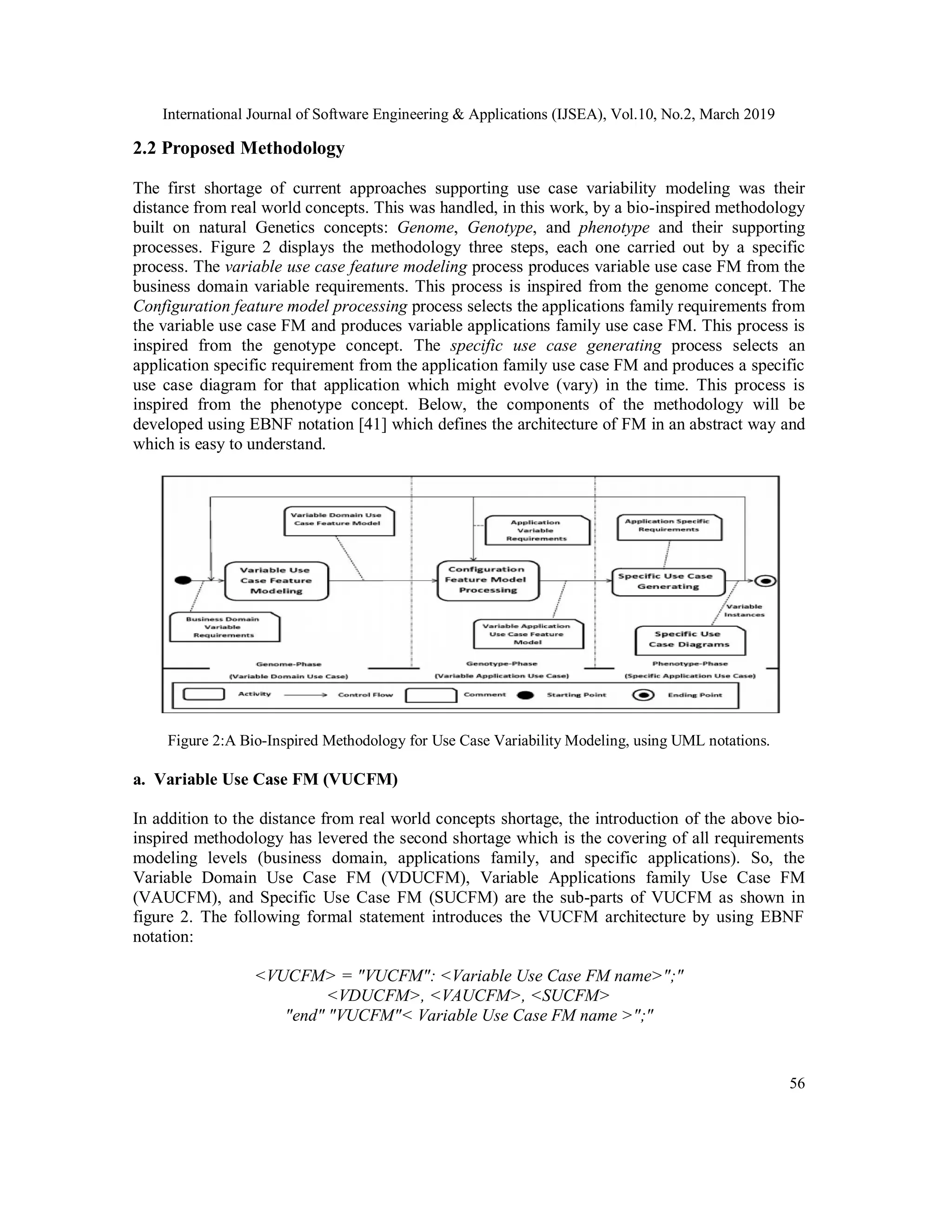 International Journal of Software Engineering & Applications (IJSEA), Vol.10, No.2, March 2019
56
2.2 Proposed Methodology
The first shortage of current approaches supporting use case variability modeling was their
distance from real world concepts. This was handled, in this work, by a bio-inspired methodology
built on natural Genetics concepts: Genome, Genotype, and phenotype and their supporting
processes. Figure 2 displays the methodology three steps, each one carried out by a specific
process. The variable use case feature modeling process produces variable use case FM from the
business domain variable requirements. This process is inspired from the genome concept. The
Configuration feature model processing process selects the applications family requirements from
the variable use case FM and produces variable applications family use case FM. This process is
inspired from the genotype concept. The specific use case generating process selects an
application specific requirement from the application family use case FM and produces a specific
use case diagram for that application which might evolve (vary) in the time. This process is
inspired from the phenotype concept. Below, the components of the methodology will be
developed using EBNF notation [41] which defines the architecture of FM in an abstract way and
which is easy to understand.
Figure 2:A Bio-Inspired Methodology for Use Case Variability Modeling, using UML notations.
a. Variable Use Case FM (VUCFM)
In addition to the distance from real world concepts shortage, the introduction of the above bio-
inspired methodology has levered the second shortage which is the covering of all requirements
modeling levels (business domain, applications family, and specific applications). So, the
Variable Domain Use Case FM (VDUCFM), Variable Applications family Use Case FM
(VAUCFM), and Specific Use Case FM (SUCFM) are the sub-parts of VUCFM as shown in
figure 2. The following formal statement introduces the VUCFM architecture by using EBNF
notation:
<VUCFM> = "VUCFM": <Variable Use Case FM name>";"
<VDUCFM>, <VAUCFM>, <SUCFM>
"end" "VUCFM"< Variable Use Case FM name >";"
 