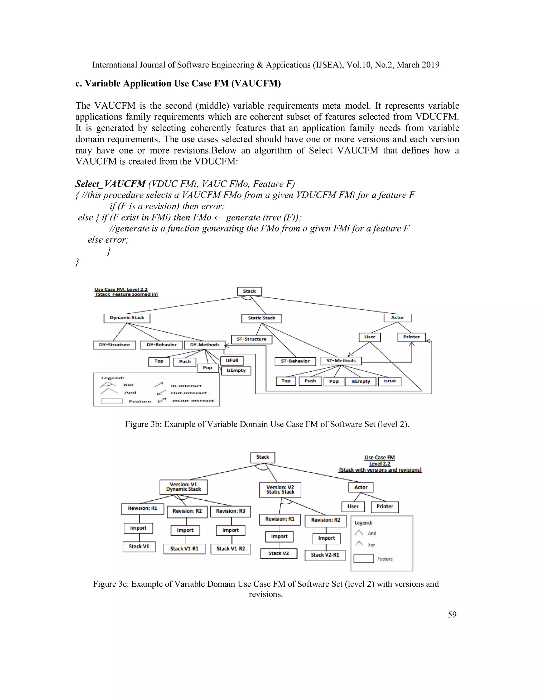 International Journal of Software Engineering & Applications (IJSEA), Vol.10, No.2, March 2019
59
c. Variable Application Use Case FM (VAUCFM)
The VAUCFM is the second (middle) variable requirements meta model. It represents variable
applications family requirements which are coherent subset of features selected from VDUCFM.
It is generated by selecting coherently features that an application family needs from variable
domain requirements. The use cases selected should have one or more versions and each version
may have one or more revisions.Below an algorithm of Select VAUCFM that defines how a
VAUCFM is created from the VDUCFM:
Select_VAUCFM (VDUC FMi, VAUC FMo, Feature F)
{ //this procedure selects a VAUCFM FMo from a given VDUCFM FMi for a feature F
if (F is a revision) then error;
else { if (F exist in FMi) then FMo ← generate (tree (F));
//generate is a function generating the FMo from a given FMi for a feature F
else error;
}
}
Figure 3b: Example of Variable Domain Use Case FM of Software Set (level 2).
Figure 3c: Example of Variable Domain Use Case FM of Software Set (level 2) with versions and
revisions.
 