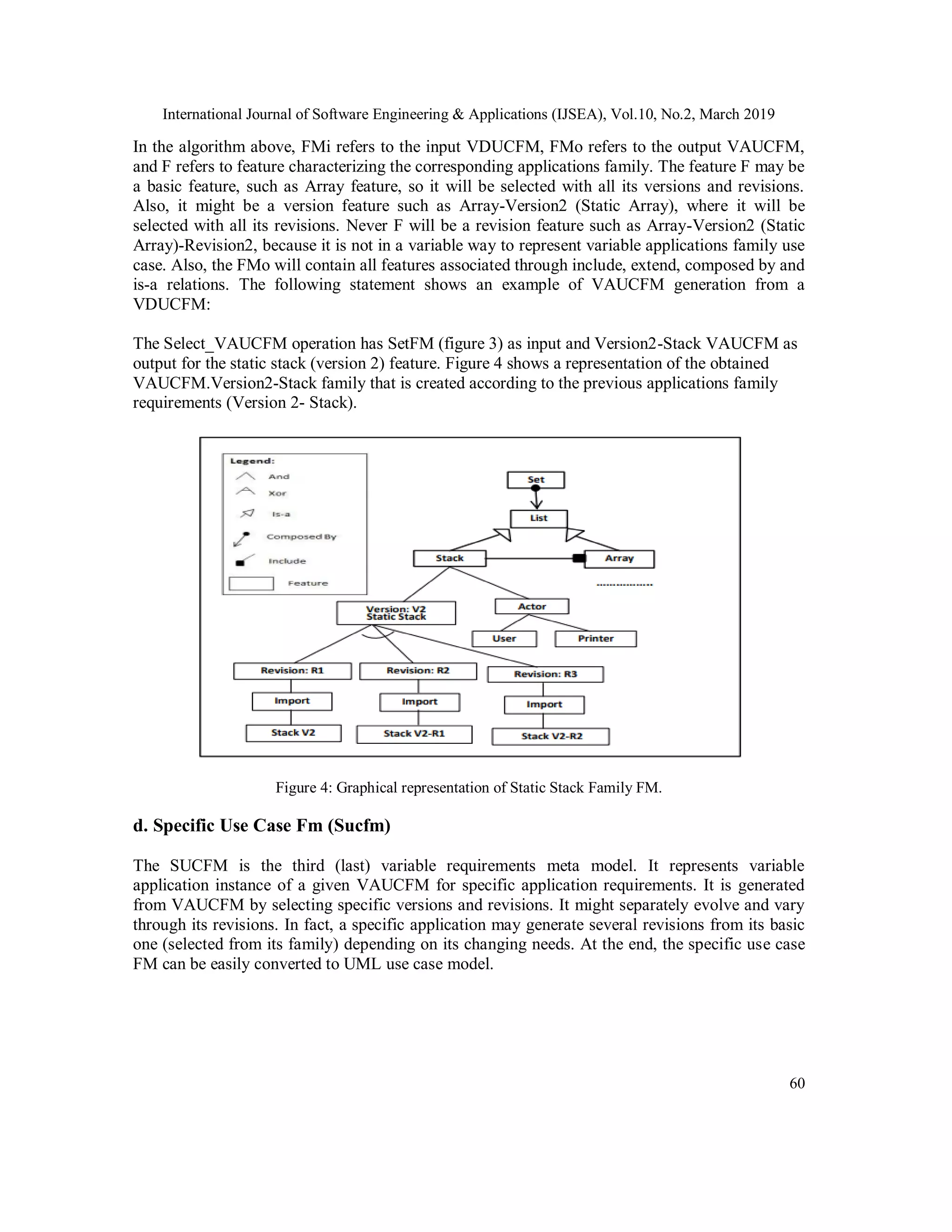 International Journal of Software Engineering & Applications (IJSEA), Vol.10, No.2, March 2019
60
In the algorithm above, FMi refers to the input VDUCFM, FMo refers to the output VAUCFM,
and F refers to feature characterizing the corresponding applications family. The feature F may be
a basic feature, such as Array feature, so it will be selected with all its versions and revisions.
Also, it might be a version feature such as Array-Version2 (Static Array), where it will be
selected with all its revisions. Never F will be a revision feature such as Array-Version2 (Static
Array)-Revision2, because it is not in a variable way to represent variable applications family use
case. Also, the FMo will contain all features associated through include, extend, composed by and
is-a relations. The following statement shows an example of VAUCFM generation from a
VDUCFM:
The Select_VAUCFM operation has SetFM (figure 3) as input and Version2-Stack VAUCFM as
output for the static stack (version 2) feature. Figure 4 shows a representation of the obtained
VAUCFM.Version2-Stack family that is created according to the previous applications family
requirements (Version 2- Stack).
Figure 4: Graphical representation of Static Stack Family FM.
d. Specific Use Case Fm (Sucfm)
The SUCFM is the third (last) variable requirements meta model. It represents variable
application instance of a given VAUCFM for specific application requirements. It is generated
from VAUCFM by selecting specific versions and revisions. It might separately evolve and vary
through its revisions. In fact, a specific application may generate several revisions from its basic
one (selected from its family) depending on its changing needs. At the end, the specific use case
FM can be easily converted to UML use case model.
 