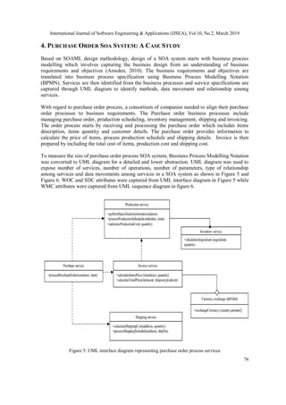 International Journal of Software Engineering & Applications (IJSEA), Vol.10, No.2, March 2019
76
4. PURCHASE ORDER SOA SYSTEM: A CASE STUDY
Based on SOAML design methodology, design of a SOA system starts with business process
modelling which involves capturing the business design from an understanding of business
requirements and objectives (Amsden, 2010). The business requirements and objectives are
translated into business process specification using Business Process Modelling Notation
(BPMN). Services are then identified from the business processes and service specifications are
captured through UML diagram to identify methods, data movement and relationship among
services.
With regard to purchase order process, a consortium of companies needed to align their purchase
order processes to business requirements. The Purchase order business processes include
managing purchase order, production scheduling, inventory management, shipping and invoicing.
The order process starts by receiving and processing the purchase order which includes items
description, items quantity and customer details. The purchase order provides information to
calculate the price of items, process production schedule and shipping details. Invoice is then
prepared by including the total cost of items, production cost and shipping cost.
To measure the size of purchase order process SOA system, Business Process Modelling Notation
was converted to UML diagram for a detailed and lower abstraction. UML diagram was used to
expose number of services, number of operations, number of parameters, type of relationship
among services and data movements among services in a SOA system as shown in Figure 5 and
Figure 6. WOC and SDC attributes were captured from UML interface diagram in Figure 5 while
WMC attributes were captured from UML sequence diagram in figure 6.
Figure 5: UML interface diagram representing purchase order process services
 