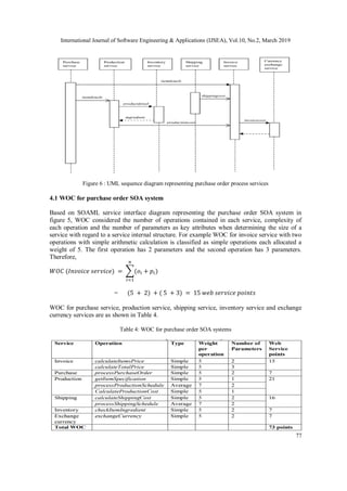International Journal of Software Engineering & Applications (IJSEA), Vol.10, No.2, March 2019
77
Figure 6 : UML sequence diagram representing purchase order process services
4.1 WOC for purchase order SOA system
Based on SOAML service interface diagram representing the purchase order SOA system in
figure 5, WOC considered the number of operations contained in each service, complexity of
each operation and the number of parameters as key attributes when determining the size of a
service with regard to a service internal structure. For example WOC for invoice service with two
operations with simple arithmetic calculation is classified as simple operations each allocated a
weight of 5. The first operation has 2 parameters and the second operation has 3 parameters.
Therefore,
𝑊𝑂𝐶 (𝐼𝑛𝑣𝑜𝑖𝑐𝑒 𝑠𝑒𝑟𝑣𝑖𝑐𝑒) = ∑(𝑜𝑖 + 𝑝𝑖)
𝑛
𝑖=1
= (5 + 2) + ( 5 + 3) = 15 𝑤𝑒𝑏 𝑠𝑒𝑟𝑣𝑖𝑐𝑒 𝑝𝑜𝑖𝑛𝑡𝑠
WOC for purchase service, production service, shipping service, inventory service and exchange
currency services are as shown in Table 4.
Table 4: WOC for purchase order SOA systems
 