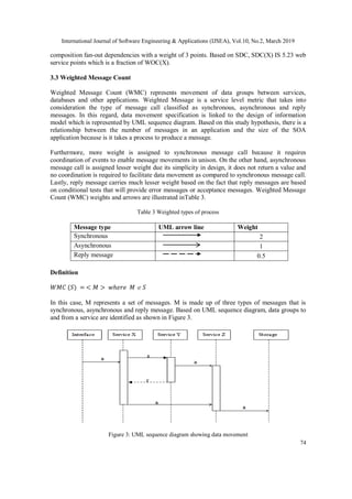 International Journal of Software Engineering & Applications (IJSEA), Vol.10, No.2, March 2019
74
composition fan-out dependencies with a weight of 3 points. Based on SDC, SDC(X) IS 5.23 web
service points which is a fraction of WOC(X).
3.3 Weighted Message Count
Weighted Message Count (WMC) represents movement of data groups between services,
databases and other applications. Weighted Message is a service level metric that takes into
consideration the type of message call classified as synchronous, asynchronous and reply
messages. In this regard, data movement specification is linked to the design of information
model which is represented by UML sequence diagram. Based on this study hypothesis, there is a
relationship between the number of messages in an application and the size of the SOA
application because is it takes a process to produce a message.
Furthermore, more weight is assigned to synchronous message call because it requires
coordination of events to enable message movements in unison. On the other hand, asynchronous
message call is assigned lesser weight due its simplicity in design, it does not return a value and
no coordination is required to facilitate data movement as compared to synchronous message call.
Lastly, reply message carries much lesser weight based on the fact that reply messages are based
on conditional tests that will provide error messages or acceptance messages. Weighted Message
Count (WMC) weights and arrows are illustrated inTable 3.
Table 3 Weighted types of process
Message type UML arrow line Weight
Synchronous 2
Asynchronous 1
Reply message 0.5
Definition
𝑊𝑀𝐶 (𝑆) = < 𝑀 > 𝑤ℎ𝑒𝑟𝑒 𝑀  𝑆
In this case, M represents a set of messages. M is made up of three types of messages that is
synchronous, asynchronous and reply message. Based on UML sequence diagram, data groups to
and from a service are identified as shown in Figure 3.
Figure 3: UML sequence diagram showing data movement
 
