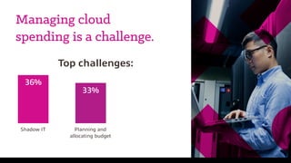 Managing cloud
spending is a challenge.
Top challenges:
Shadow IT
36%
Planning and
allocating budget
33%
 