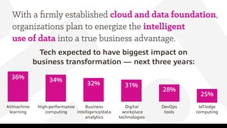 Tech expected to have biggest impact on
business transformation — next three years:
AI/machine
learning
High-performance
c...