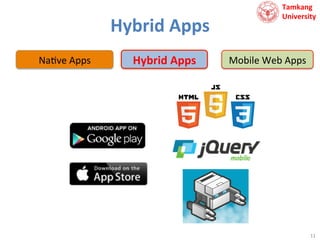 Hybrid	
  Apps	
  
Na9ve	
  Apps	
  

Hybrid	
  Apps	
  

Tamkang	
  	
  
University

Mobile	
  Web	
  Apps	
  

11	
  

 