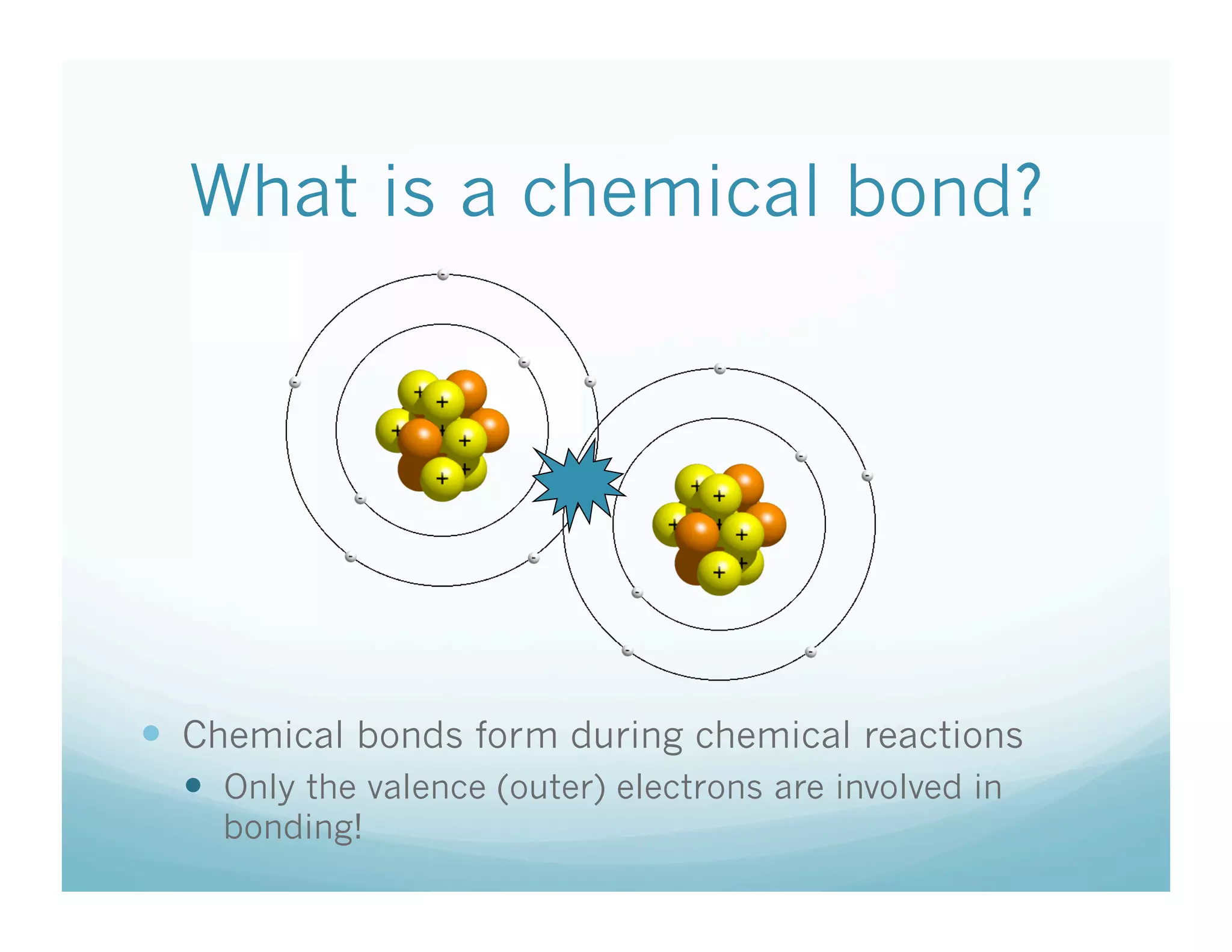 What is a chemical bond?




  Chemical bonds form during chemical reactions
    Only the valence (outer) electrons are involved in
    bonding!
 