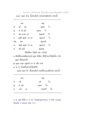 ประโยค๑ - บาลีไวยากรณ วจีวิภาคที่ ๒ นามและอัพพยศัพท - หนาที่ 83
[๘๔] ตุมฺห ทาน ทั้งสองลิงค แจกอยางเดียวกัน อยางนี้ :-
--------------------------------------------------------------------------------
เอก. พหุ.
ป. ตฺว ตุว ตุมฺเห โว
ทุ. ต ตฺว ตุว ตุมฺเห โว
ต. ตยา ตฺวยา เต ตุมฺเหหิ โว
จ. ตุยฺห ตุมฺห๑
ตว เต ตุมฺหาก โว
ปฺ. ตยา ตุมฺเหหิ
ฉ. ตุยฺห ตุมฺห๒
ตว เต ตุมฺหาก โว
ส. ตยิ ตฺวยิ ตุมฺเหสุ
วิธีเปลี่ยน วิภัตติ และ การันต
๑ ศัพทที่อาเทศผิดจากรูป ตุมฺห ทีเดียว พึงรูวาเอาวิภัตตินั้น ๆ กับ
ตุมฺห เปนอยางนี้.
๒ ตุมฺห อมฺห อยูหนา เอา น เปน อาก.
๓ เต โว มีบทอื่นนําหนาจึงมีได.
[๘๕] อมฺห ขา ทั้งสองลิงค แจกเปนแบบเดียวกัน อยางนี้ :-
--------------------------------------------------------------------------------
เอก. พหุ.
ป. อห มย โน
ทุ. ม มม อมฺเห โน
ต. มยา เม อมฺเหหิ โน
---------------------------------------------------------------------------------
๑. ๒. ตุมฺห ที่เปน จ. ฉ. เอก. โดยสูตรมูลกัจจายนะ วา สสฺส. และสูตร
สัททนีติ วา มตนฺตเร สสฺส วา อ.
 