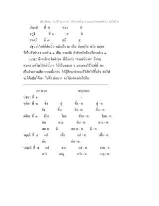 ประโยค๑ - บาลีไวยากรณ วจีวิภาคที่ ๒ นามและอัพพยศัพท - หนาที่ 36
ปฺจมี ที่ ๕ สมา หิ
ฉฏี ที่ ๖ ส น
สตฺตมี ที่ ๗ สฺมึ สุ
ปฐมาวิภัตติที่ตนนั้น แบงเปน ๒ เปน ลิงฺคตฺโถ หรือ กตฺตา
ที่เปนตัวประธานอยาง ๑ เปน อาลปน คําสําหรับรองเรียกอยาง ๑.
[๔๕] ขาพเจาจะจัดคําพูด ที่เรียกวา "อายตนิบาต" ที่ทาน
สงเคราะหในวิภัตตินั้น ๆ ใหเปนหมวด ๆ มาแสดงไวในที่นี้ พอ
เปนตัวอยางเสียแบบหนึ่งกอน ใหผูศึกษาจําทรงไวเสียใหขึ้นใจ ตอไป
จะไดแปลไดเอง ไมตองลําบาก จะไมแสดงตอไปอีก.
----------------------------------------------------------------------------------
เอกวจนะ พหุวจนะ
ปมา ที่ ๑ -
ทุติยา ที่ ๒ ซึ่ง สู ซึ่ง - ท. สู - ท.
ยัง สิ้น. ยัง - ท. สิ้น - ท.
ตติยา ที่ ๓ ดวย โดย ดวย - ท. โดย - ท.
อัน ตาม อัน - ท. ตาม - ท.
เพราะ มี. เพราะ - ท. มี - ท.
จตุตฺถี ที่ ๔ แก เพื่อ แก - ท. เพื่อ - ท.
ตอ. ตอ - ท.
ปฺจมี ที่ ๕ แต จาก แต - ท. จาก - ท.
กวา เหตุ. กวา - ท. เหตุ - ท.
 