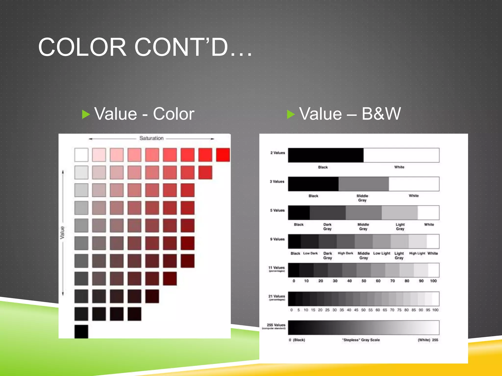 COLOR CONT’D…
Value - Color Value – B&W
 