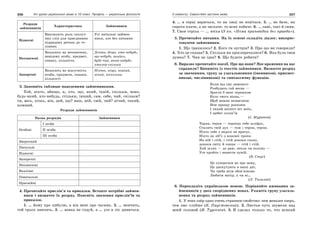 10 укр яз_слюніна_2_пособ_2010_укр