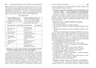 10 укр яз_слюніна_2_пособ_2010_укр