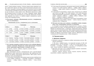 10 укр яз_слюніна_2_пособ_2010_укр