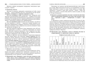 10 укр яз_слюніна_2_пособ_2010_укр