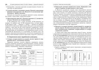 10 укр яз_слюніна_2_пособ_2010_укр