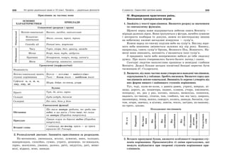 10 укр яз_слюніна_2_пособ_2010_укр