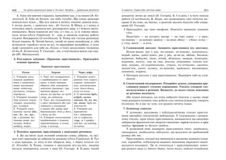 10 укр яз_слюніна_2_пособ_2010_укр