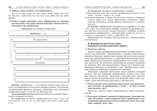 10 укр яз_слюніна_2_пособ_2010_укр