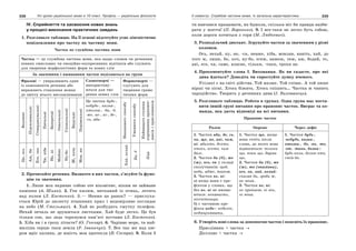 10 укр яз_слюніна_2_пособ_2010_укр