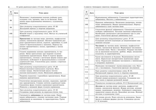 10 укр яз_слюніна_2_пособ_2010_укр