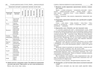 10 укр яз_слюніна_2_пособ_2010_укр