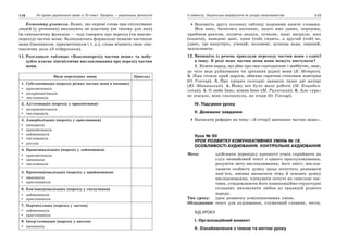 10 укр яз_слюніна_2_пособ_2010_укр