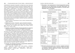 10 укр яз_слюніна_2_пособ_2010_укр