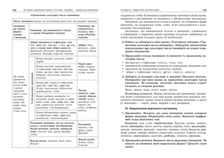 10 укр яз_слюніна_2_пособ_2010_укр