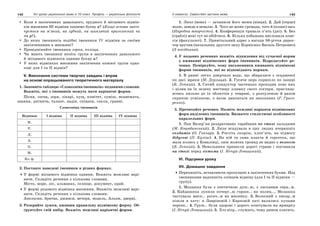 10 укр яз_слюніна_2_пособ_2010_укр