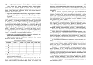 10 укр яз_слюніна_2_пособ_2010_укр