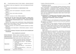 10 укр яз_слюніна_2_пособ_2010_укр